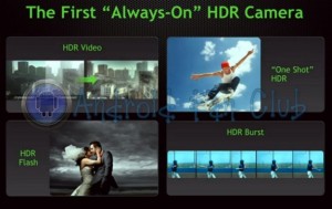 Always on HD Camera - Computational Photography Capability