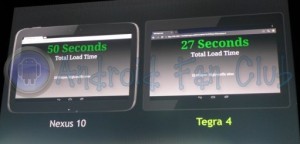 Fastest Mobile Processor - Nvidia Tegra 4