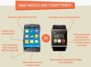 Why Smart Watches will time out?
