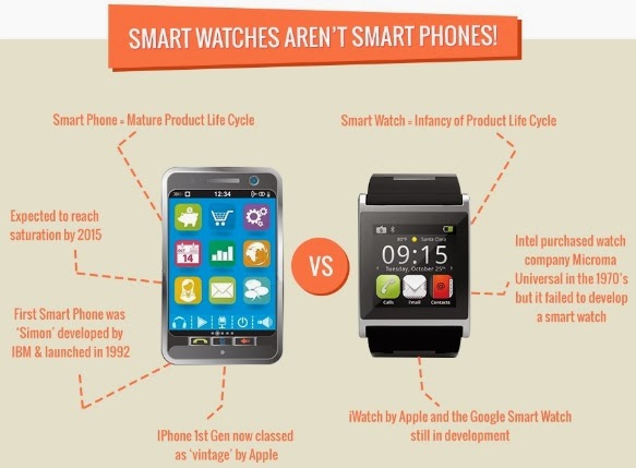 Why-Smart-Watches-Will-Time-Out